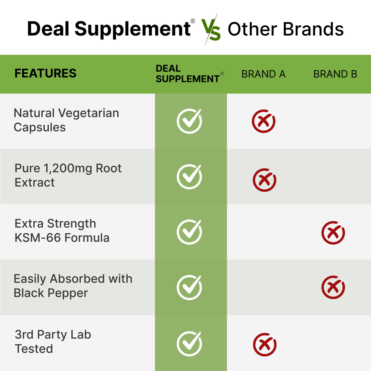 Deal Supplement Ashwagandha KSM-66® 1.200 mg con Pimienta Negra, 120 cápsulas