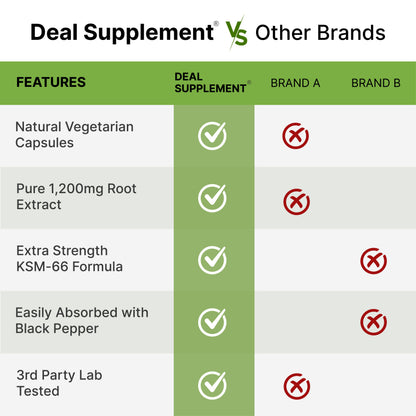 Deal Supplement Ashwagandha KSM-66® 1.200 mg con Pimienta Negra, 120 cápsulas