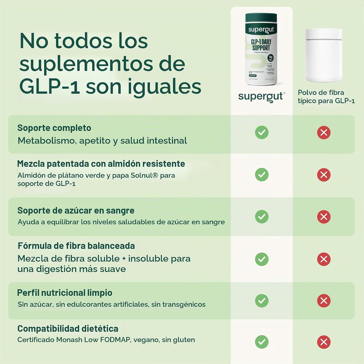 Supergut GLP-1 Daily Support
