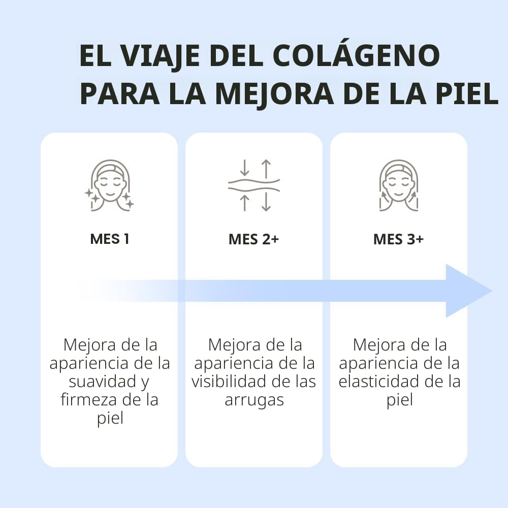 Cevitol Colágeno Marino Hidrolizado en Polvo | 100 % Original