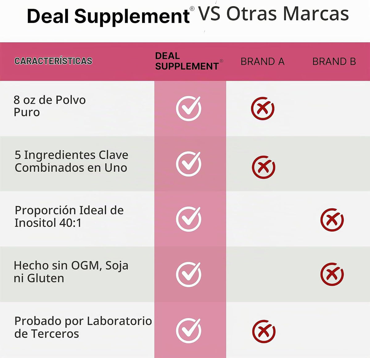 Myo-Inositol y D-Chiro Inositol 40:1 en Polvo con Vitex, Metilfolato y Vitamina D3