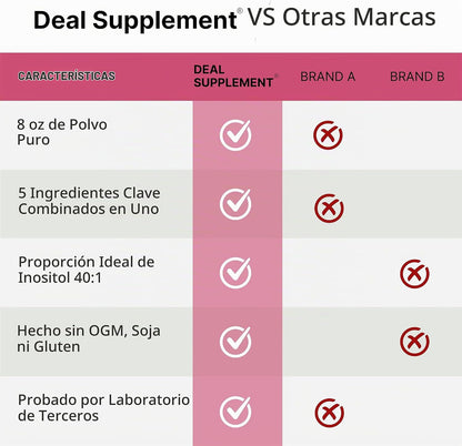Myo-Inositol y D-Chiro Inositol 40:1 en Polvo con Vitex, Metilfolato y Vitamina D3